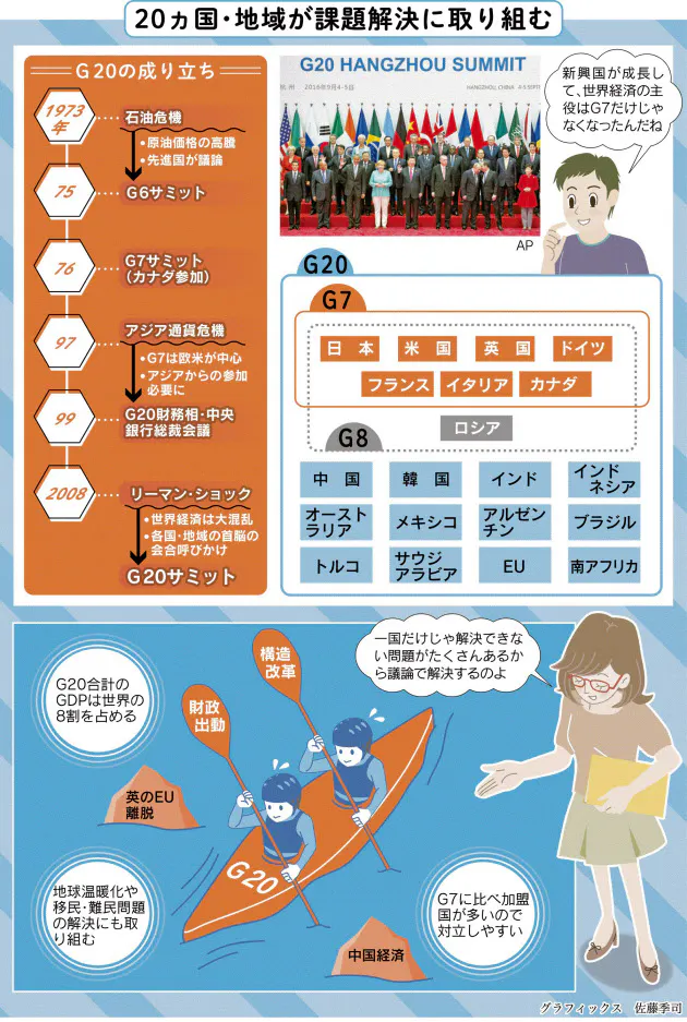 G20 なぜ集まるの Nikkei Style