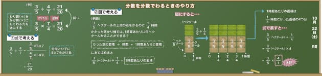 分数のわり算がかけ算になるのはどうして Nikkei Style 分数のわり算がかけ算になるのはどうして Nikkei Style
