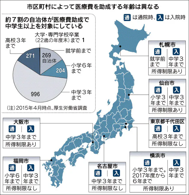 子ども医療費の助成どこまで 過剰な受診招く恐れも Nikkei Style
