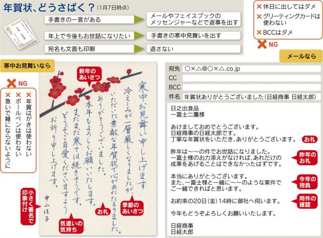 仕事の年賀状 正月すぎたら Nikkei Style 仕事の年賀状 正月すぎたら Nikkei Style
