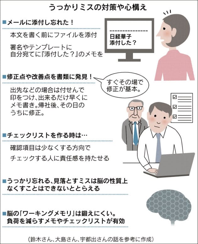うっかりミスを防げ 忘れる自分をカバー がコツ Nikkei Style うっかりミスを防げ 忘れる自分をカバー がコツ Nikkei Style