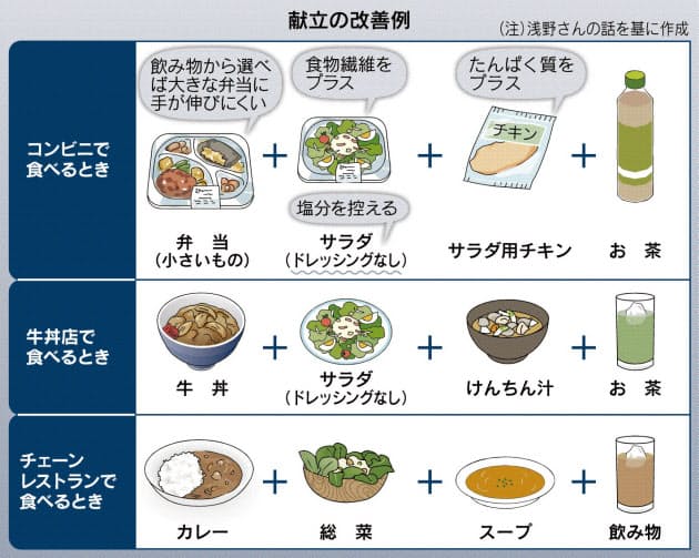 さらば偏食 一人暮らしのコンビニ 外食利用術 Nikkei Style さらば偏食 一人暮らしのコンビニ 外食利用術 Nikkei Style