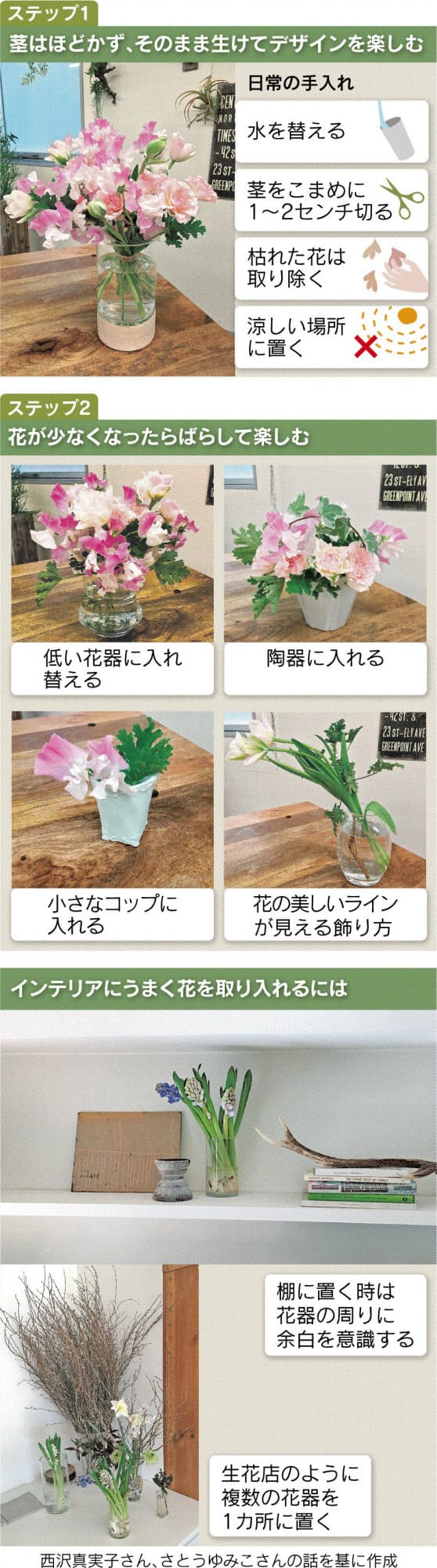 もらった花束 長く楽しみたい Nikkei Style もらった花束 長く楽しみたい Nikkei Style