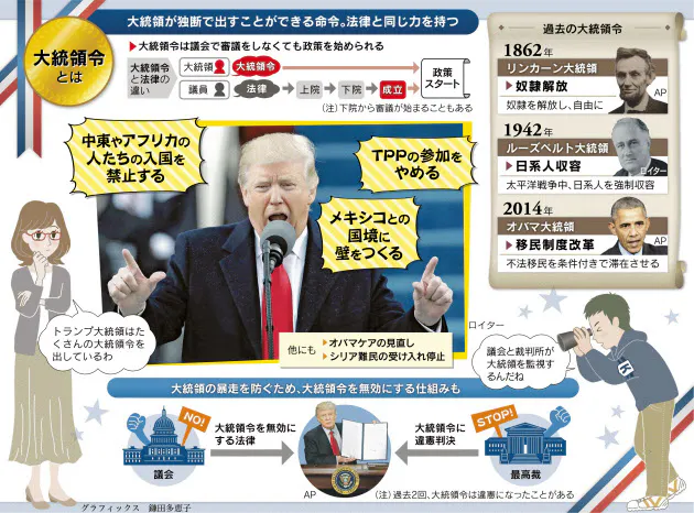 米国の大統領令って何 トランプ氏でにわかに注目 Nikkei Style