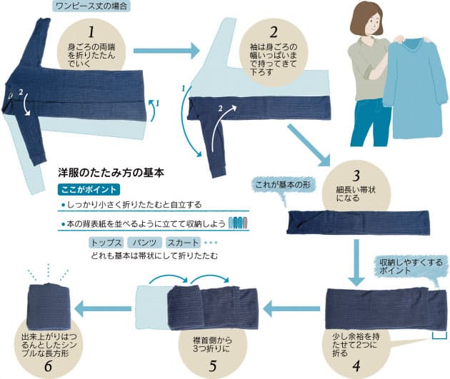 こんまり流 服は立てて収納 引き出しを美しい本棚に Nikkei Style こんまり流 服は立てて収納 引き出しを美しい本棚に Nikkei Style