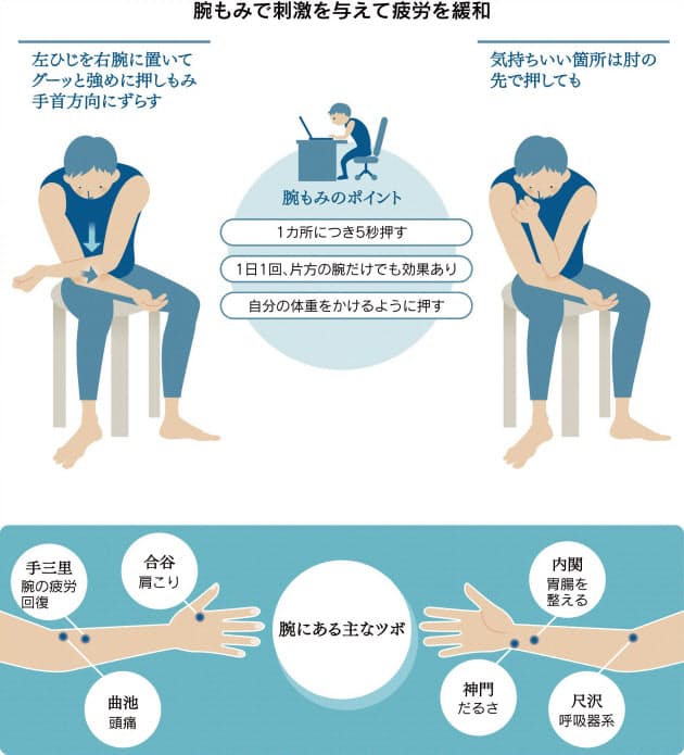 腕の痛み だるさ パソコン疲れには 腕もみ で Nikkei Style 腕の痛み だるさ パソコン疲れには 腕もみ で Nikkei Style