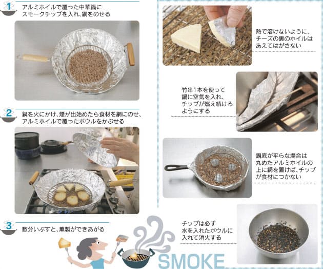 手づくり薫製 おうちで簡単 色も香りも本格派 Nikkei Style 手づくり薫製 おうちで簡単 色も香りも本格派 Nikkei Style