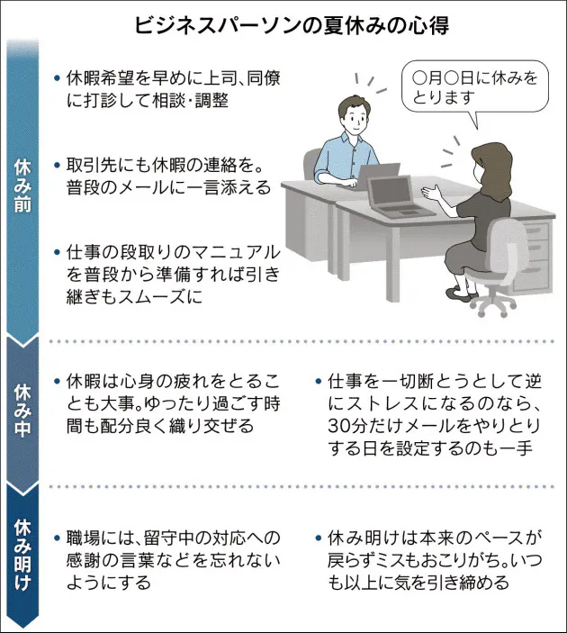 夏休みをスマートに取る 日程の1カ月前には伝達を Nikkei Style