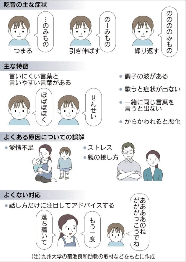 どもる 吃音 どもる 吃音