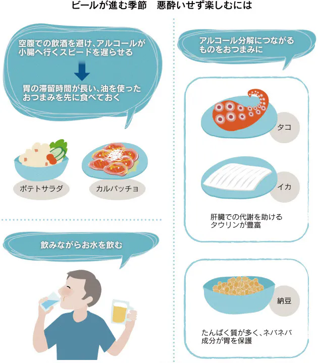 飲む前に 油のつまみ 悪酔いせずに楽しむコツ Nikkei Style
