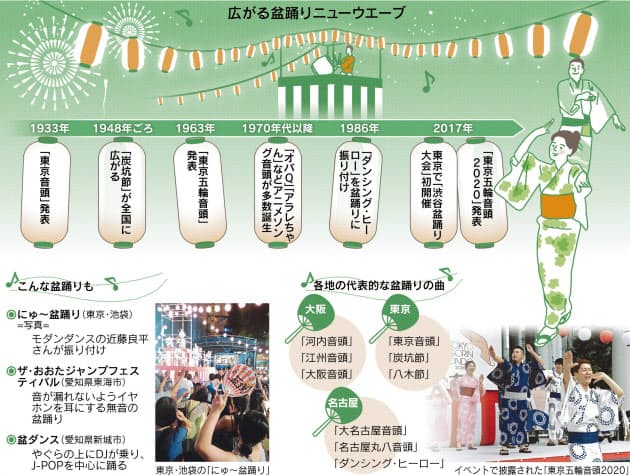 盆踊り あなたはどう踊る 昭和歌謡やロックも人気 Nikkei Style 盆踊り あなたはどう踊る 昭和歌謡やロックも人気 Nikkei Style