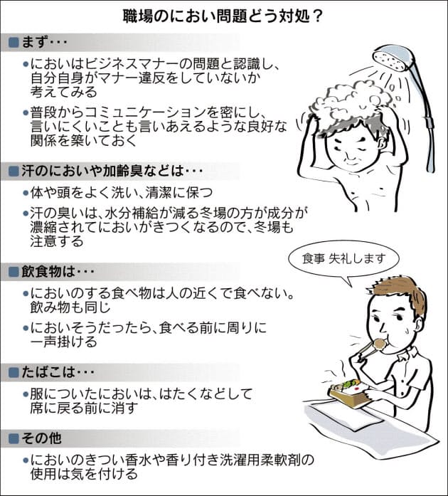 注意喚起 名指し避け全員に 汗や食べ物 たばこ 香水 職場のにおい解決法 Nikkei Style 注意喚起 名指し避け全員に 汗や食べ物 たばこ 香水 職場のにおい解決法 Nikkei Style