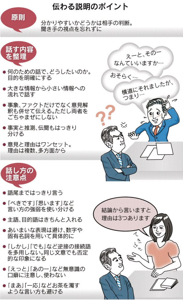 1分プレゼン 極めよう 伝わる話力の磨き方 Nikkei Style 1分プレゼン 極めよう 伝わる話力の磨き方 Nikkei Style