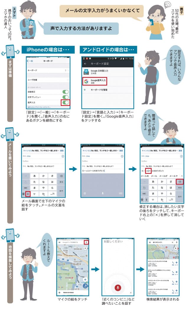 簡単スマホ術 メール 声で文字入力 指タッチいらず Nikkei Style 簡単スマホ術 メール 声で文字入力 指タッチいらず Nikkei Style