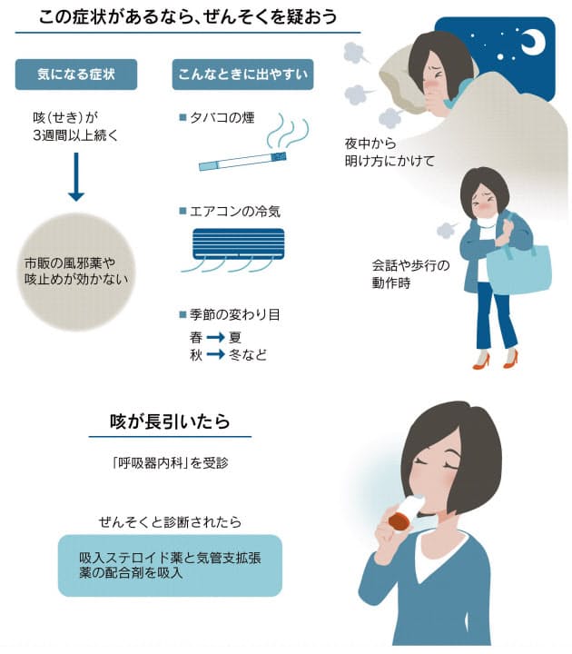 長く続く咳 3週以上ならぜんそくかも Nikkei Style 長く続く咳 3週以上ならぜんそくかも Nikkei Style