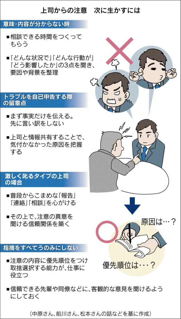 伸びる人は 叱られ上手 ただやり過ごすのはng Nikkei Style