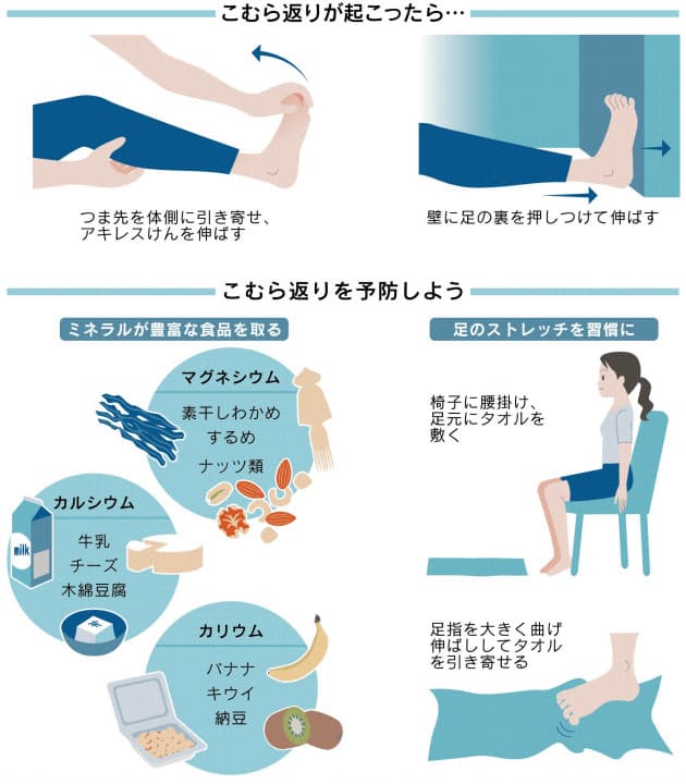 足に走る激痛 こむら返り 冬場は特に注意 Nikkei Style 足に走る激痛 こむら返り 冬場は特に注意 Nikkei Style