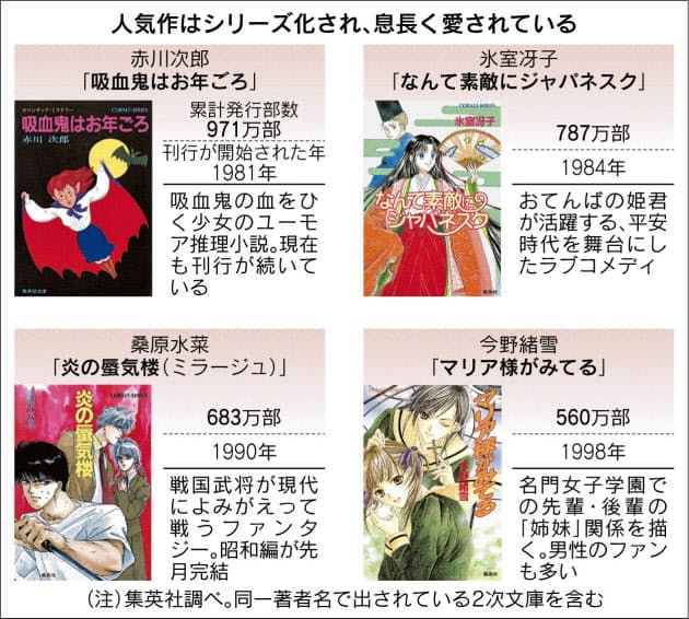 コバルト文庫創刊40年 女性の理想の居場所描く Nikkei Style コバルト文庫創刊40年 女性の理想の居場所描く Nikkei Style