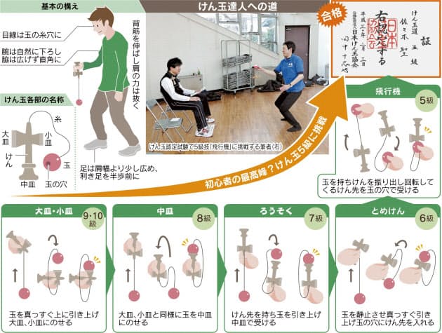 目指せけん玉達人 記者が挑戦 10日間の大特訓 Nikkei Style 目指せけん玉達人 記者が挑戦 10日間の大特訓 Nikkei Style