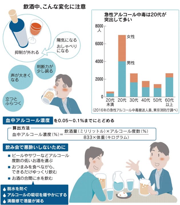 20代 酒の飲み過ぎご用心 生ビール3杯目は黄信号 Nikkei Style