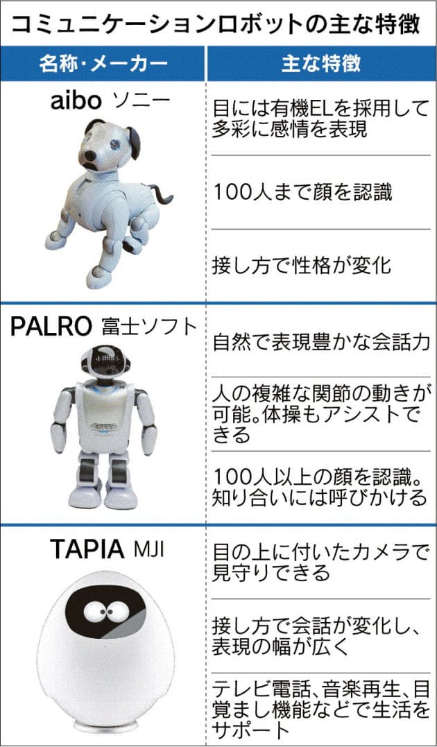介護施設で会話や見守り 広がる ロボットセラピー Nikkei Style 介護施設で会話や見守り 広がる ロボットセラピー Nikkei Style