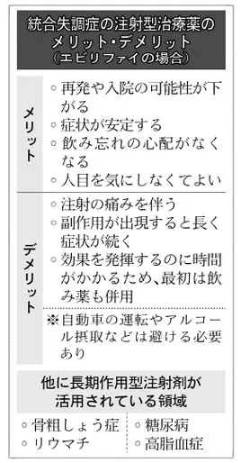 100人に1人 実は身近な統合失調症 注射治療広がる Nikkei Style