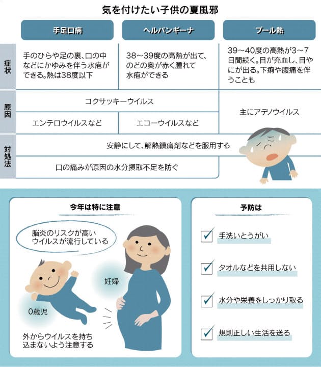 子供の夏風邪侮らない プール熱流行 脳炎のリスクも Nikkei Style
