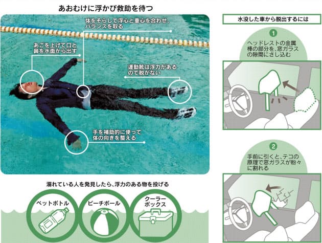 水の事故 溺れたら あおむけで 浮いて待つ Nikkei Style 水の事故 溺れたら あおむけで 浮いて待つ Nikkei Style