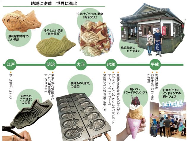 たい焼き 人気は 天然もの 個性派は世界の海へ Nikkei Style たい焼き 人気は 天然もの 個性派は世界の海へ Nikkei Style