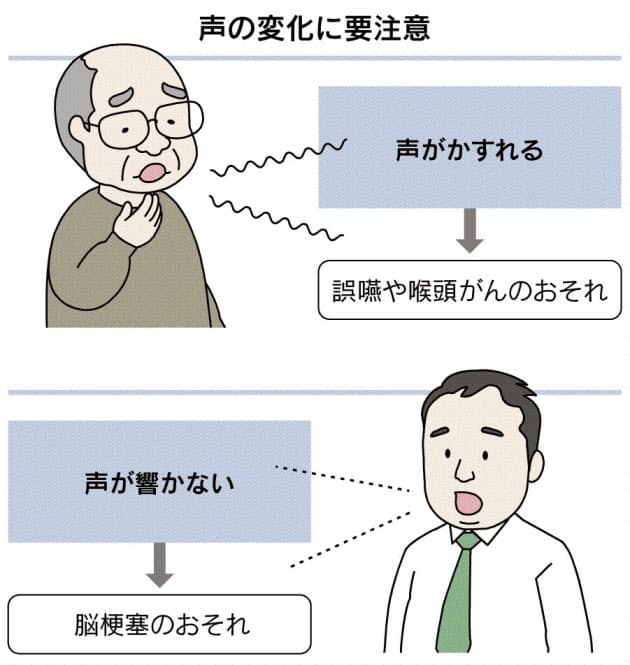 肺炎 脳梗塞 ストレス 声は健康のバロメーター Nikkei Style 肺炎 脳梗塞 ストレス 声は健康のバロメーター Nikkei Style