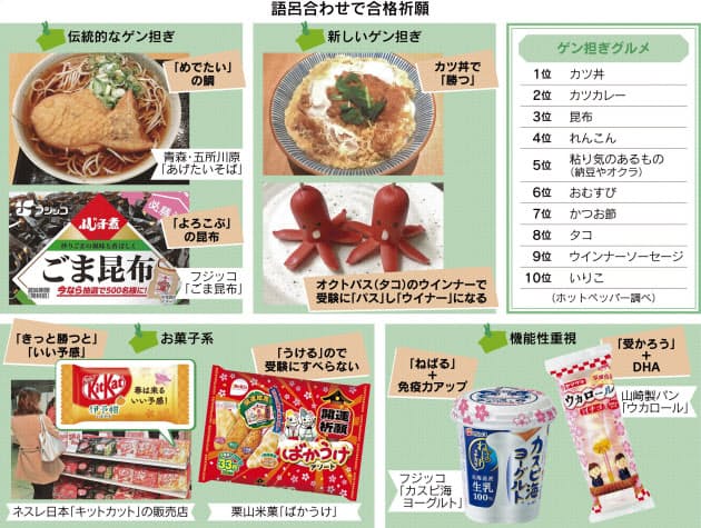 受験にカツ丼 キットカット なぜ日本人はゲンを担ぐ Nikkei Style 受験にカツ丼 キットカット なぜ日本人はゲンを担ぐ Nikkei Style