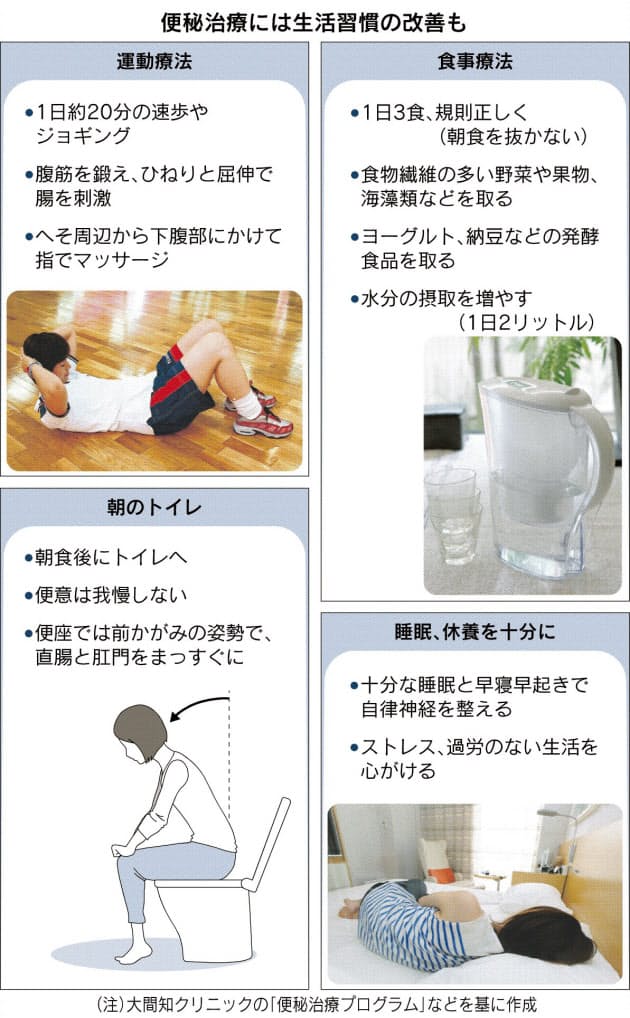 食事 運動療法も 慢性便秘治療 選択の幅広がる 新薬や漢方使いやすく Nikkei Style
