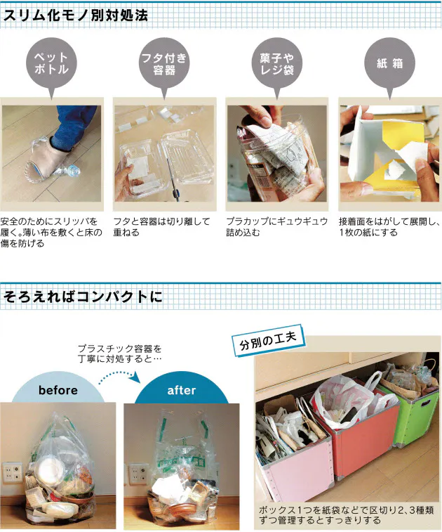 ゴミの山に埋もれぬ一手間 プラ素材は切り刻む Nikkei Style