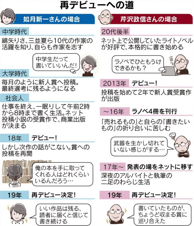 埋もれた作家に復活の道開く プロ限定の再デビュー賞 Nikkei Style