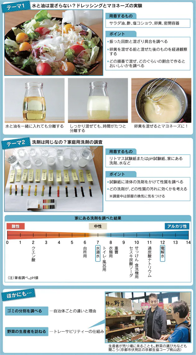 水と油を混ぜてみよう 夏の自由研究は家事をテーマに Nikkei Style