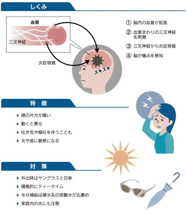 台風の季節は片頭痛注意報 気圧の変化 知って対策を Nikkei Style