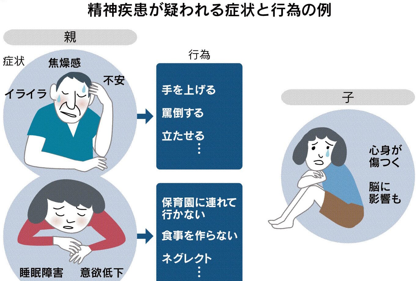 なぜ子を虐待するのか 孤立や焦り深める 心の病 Nikkei Style なぜ子を虐待するのか 孤立や焦り深める 心の病 Nikkei Style