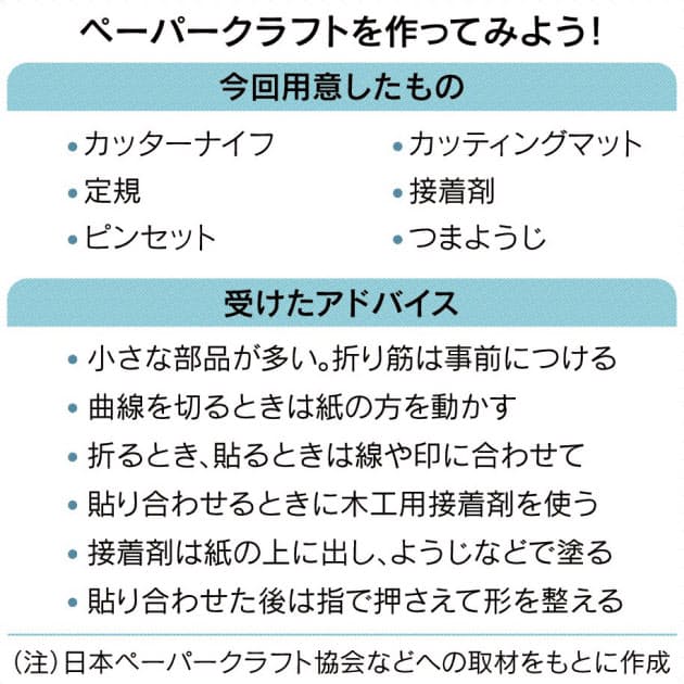 在宅で熱中 精巧ペーパークラフト 無料図面も充実 Nikkei Style 在宅で熱中 精巧ペーパークラフト 無料図面も充実 Nikkei Style