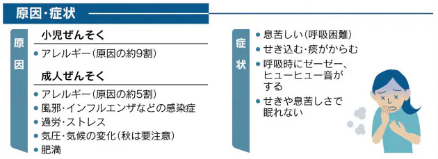 成人ぜんそくに注意 昔 無縁でも30代以降に発症も Nikkei Style