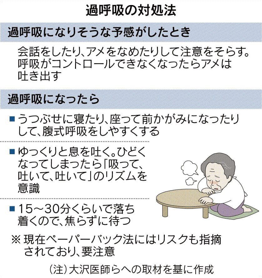 突然の過呼吸 焦らずに 不安や緊張で年齢問わず発症 Nikkei Style 突然の過呼吸 焦らずに 不安や緊張で年齢問わず発症 Nikkei Style