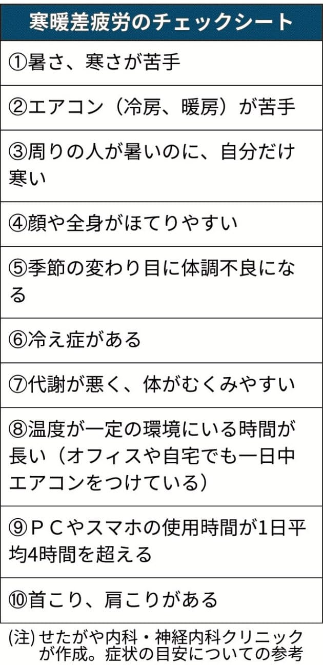 目まい頭痛に倦怠感 寒暖差疲労 にうつ病リスクも Nikkei Style