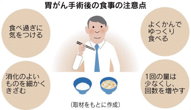 食欲不振 低下の原因は 予防 対処方法を解説 ハウスの公式通販ハウスダイレクト