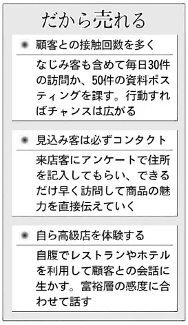 半年でbmw150台販売のやり手営業マン 客の 遅いから帰って は購入意欲あるヒント Nikkei Style