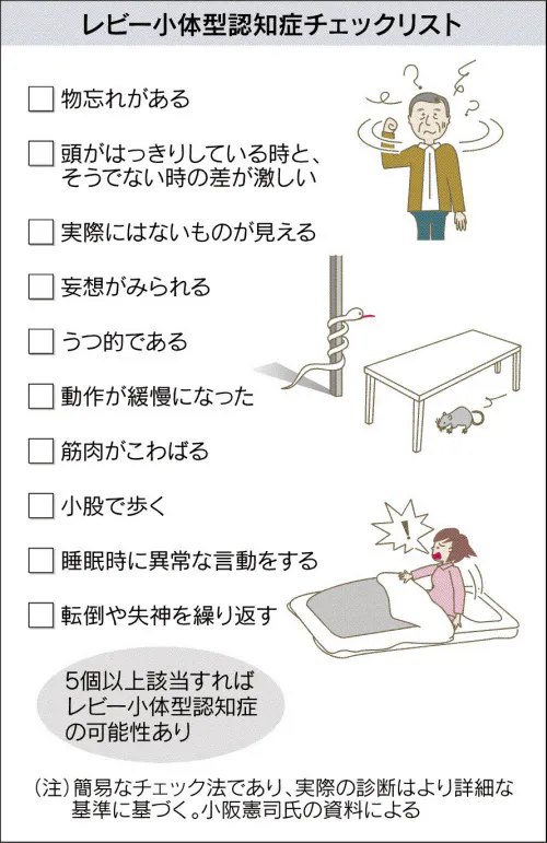 レビー小体型認知症 睡眠時の異常など前兆に注意 Nikkei Style