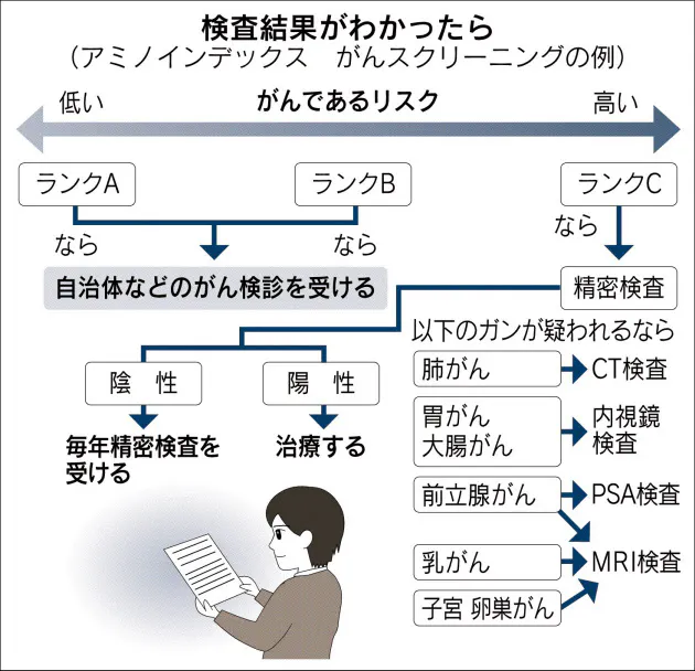アレルギー検査の内容と内科で行う検査の方法