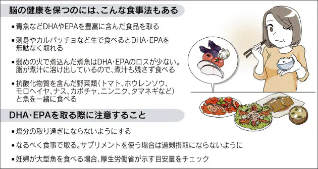 缶詰なども使い手間省く 脳の健康を保つ食事 魚の脂肪酸を上手に摂取 Nikkei Style