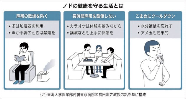 声の不調 長引くときは要注意 Nikkei Style 声の不調 長引くときは要注意 Nikkei Style