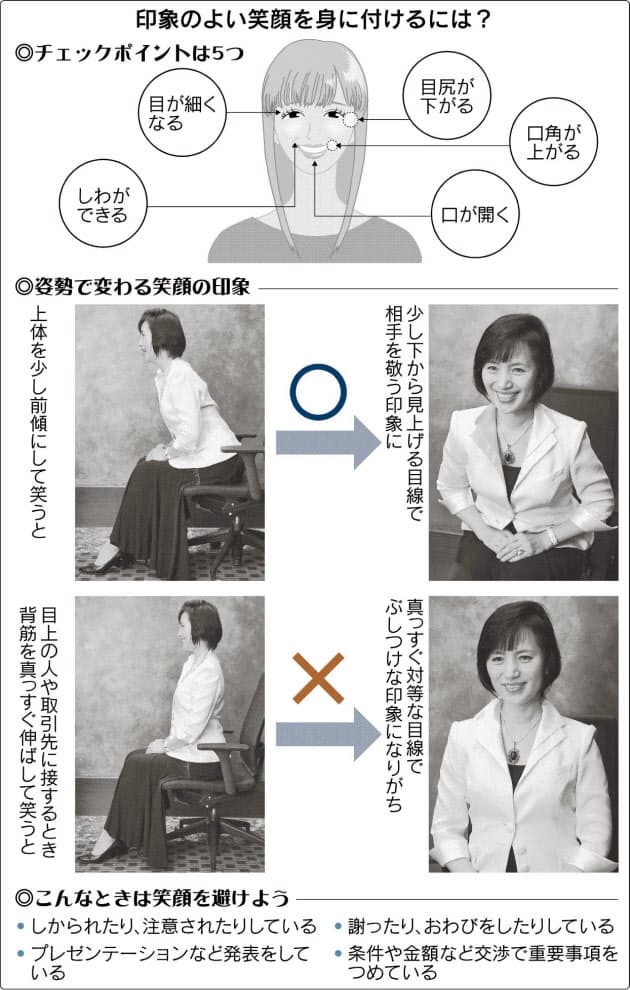 正しい笑顔 できる人には福来る 姿勢 目線で好印象 仕事では状況で使い分け Nikkei Style