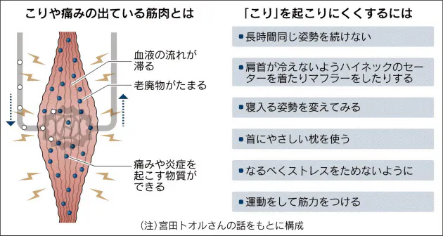 寒い冬は 皮膚体操 で体をほぐす Nikkei Style
