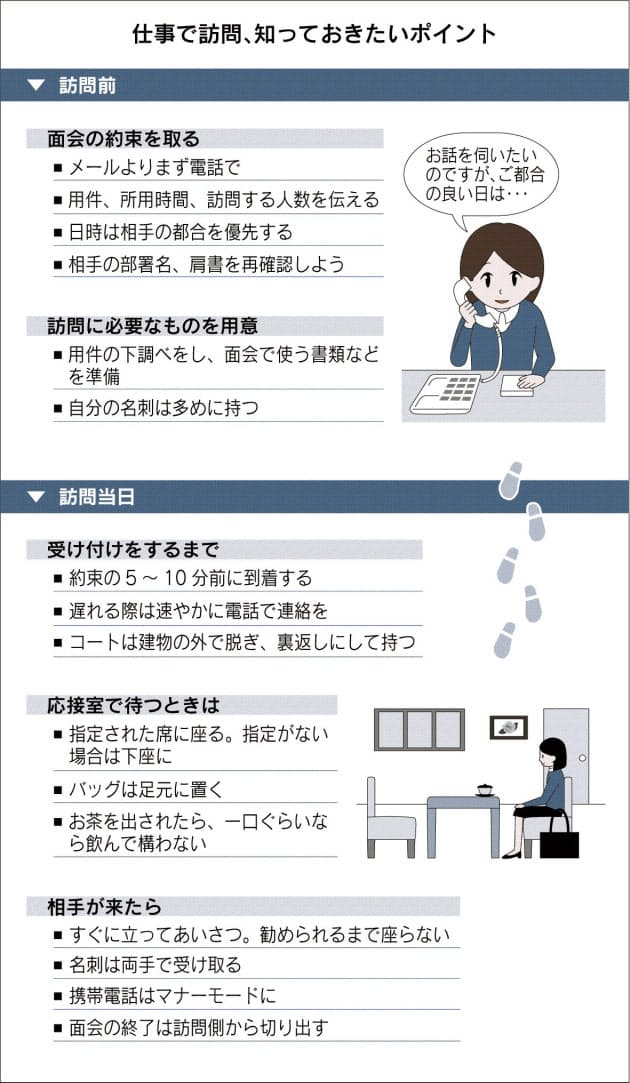 取引先の訪問 失礼なく アポ入れ メールより電話 Nikkei Style